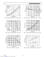 AD8566ARM datasheet.datasheet_page 5