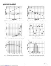 AD8566ARM datasheet.datasheet_page 6