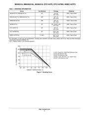 MMUN2216LT1G datasheet.datasheet_page 2