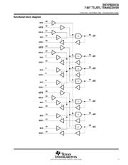 SN74FB2041A 数据规格书 3