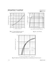 IRG4PSC71UDPBF 数据规格书 6