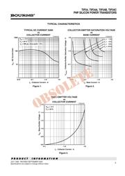 TIP34A-S datasheet.datasheet_page 3