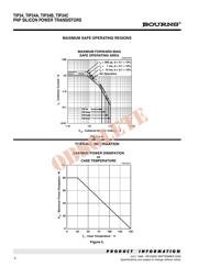 TIP34C-S datasheet.datasheet_page 4