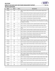 XR17V254IV-F datasheet.datasheet_page 4