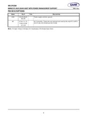 XR17V254IV-F datasheet.datasheet_page 6