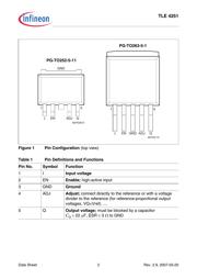 TLE4251GNTMA1 datasheet.datasheet_page 2