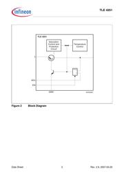 TLE4251DNTMA1 datasheet.datasheet_page 3