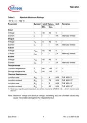 TLE4251GATMA1 datasheet.datasheet_page 4