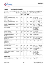 TLE4251DNTMA1 datasheet.datasheet_page 6