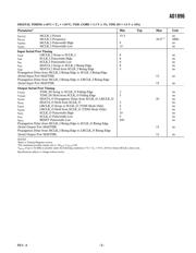 AD1896AYRSZ datasheet.datasheet_page 3