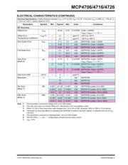 MCP4716A3T-E/MA datasheet.datasheet_page 5