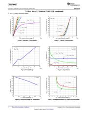 CSD17304Q3 datasheet.datasheet_page 4