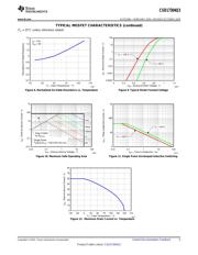 CSD17304Q3 datasheet.datasheet_page 5