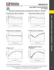 HMC924LC5 datasheet.datasheet_page 5