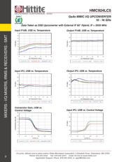 HMC924LC5 datasheet.datasheet_page 6