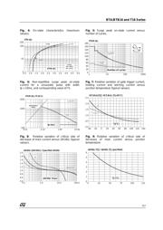 BTB16-800BW3G datasheet.datasheet_page 5