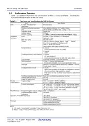 R5F211A3NP#V0 datasheet.datasheet_page 4