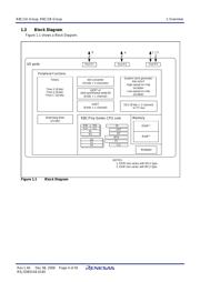 R5F211B4NP#U0 datasheet.datasheet_page 6