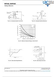 IRF540 datasheet.datasheet_page 6