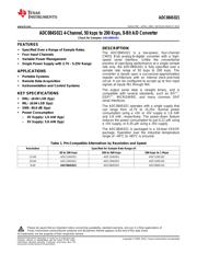 ADC084S021CIMMX/NOPB datasheet.datasheet_page 1