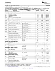 ADC084S021CIMMX/NOPB datasheet.datasheet_page 4