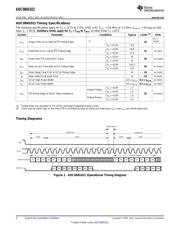 ADC084S021CIMMX/NOPB datasheet.datasheet_page 6