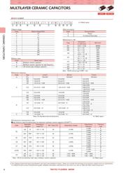 UMK105CH100DW-F 数据规格书 2