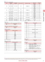 UMK105CH100DW-F 数据规格书 3