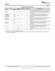 DLPLCR9000EVM datasheet.datasheet_page 6