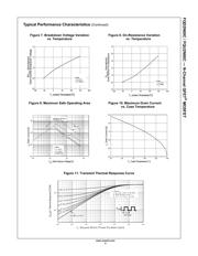 FQD2N60 datasheet.datasheet_page 4