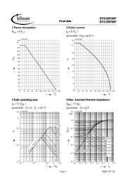 SPD30P06P datasheet.datasheet_page 4