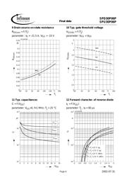 SPD30P06P datasheet.datasheet_page 6