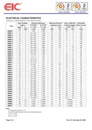 ZMM8.2 datasheet.datasheet_page 2