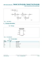 74AHCT1G79GV,125 datasheet.datasheet_page 4