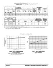 MMBZ20VALT1 datasheet.datasheet_page 2