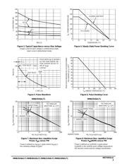 MMBZ20VALT1 datasheet.datasheet_page 3