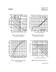 IRFM460 datasheet.datasheet_page 4