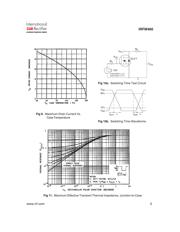 IRFM460 datasheet.datasheet_page 5