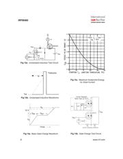 IRFM460 datasheet.datasheet_page 6