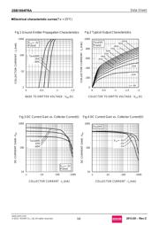 2SB1694FRAT106 datasheet.datasheet_page 3