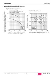 2SB1694FRAT106 datasheet.datasheet_page 5