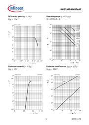 SMBTA92 datasheet.datasheet_page 3