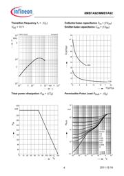 SMBTA92 datasheet.datasheet_page 4