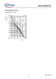 SMBTA92 datasheet.datasheet_page 5