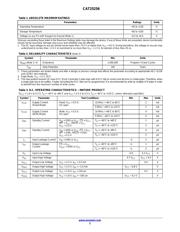 CAT25256 datasheet.datasheet_page 2