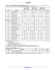 CAT25256XI datasheet.datasheet_page 5