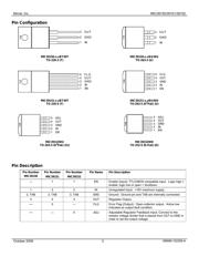 MIC39150-2.5WU datasheet.datasheet_page 3