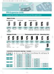 AFP0RT32CT datasheet.datasheet_page 5