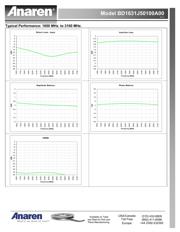 BD1631J50100A00 datasheet.datasheet_page 3