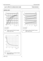 PMEG2015EV,115 datasheet.datasheet_page 5